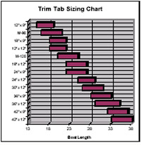 Things to Consider When Buying Trim Tabs