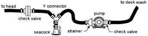 Deckwash Pump Plumbing