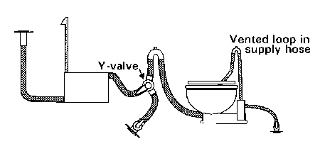 Vented Loop in Supply Hose