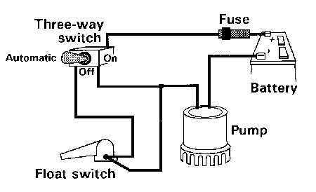 Bilge Pump Installation