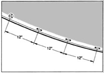 Bow Netting Steel Eye Straps