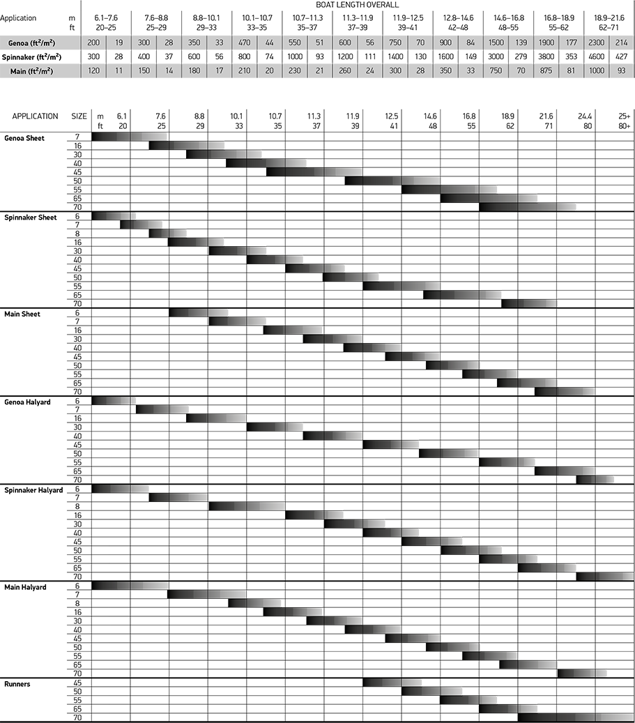 Lewmar Winch Selection Chart