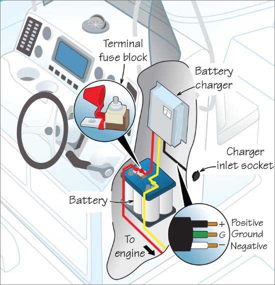 Illustration: Installing Marine Battery Charger