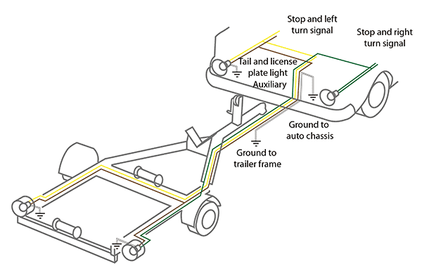 Illustration: Trailer Lights