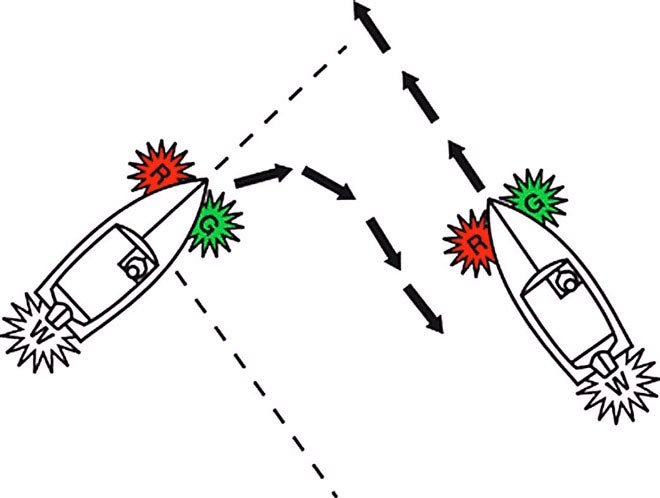 Diagram of Right of Way Navigation