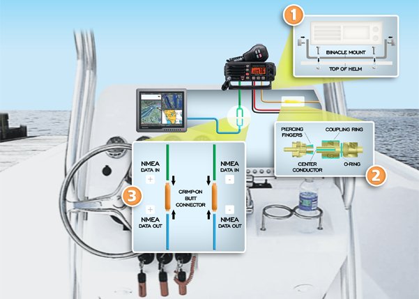 Mounting a VHF Radio Diagram