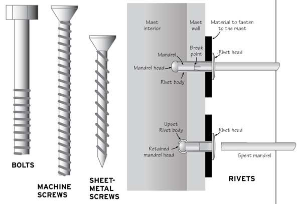 Nuts and Bolts Diagram