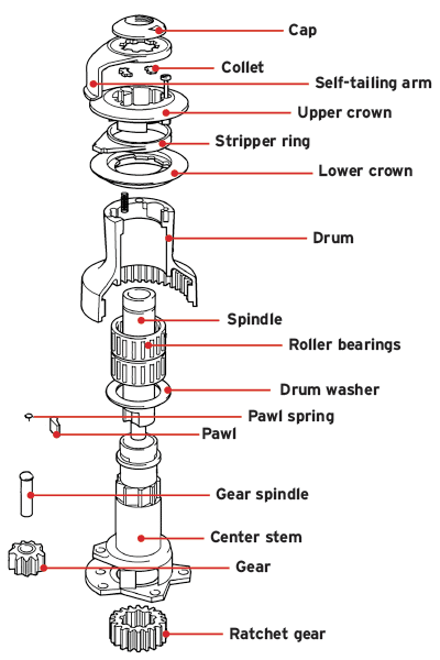 Winch Diagram