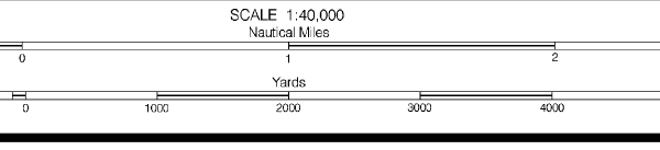 Chart Scale