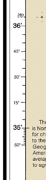 Finding Distance on a Chart