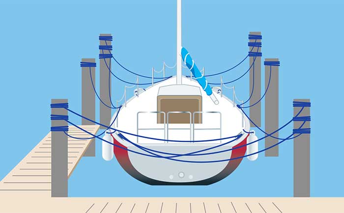 Securing boat illustration