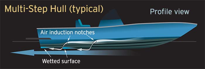 Hull design multi-step profile view