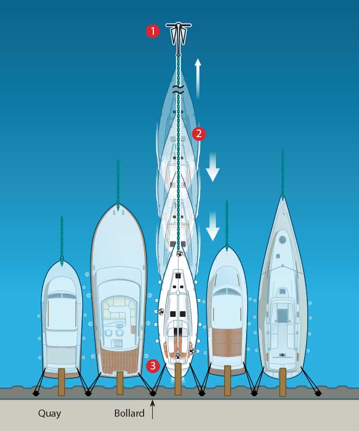 Mediterranean mooring illustration