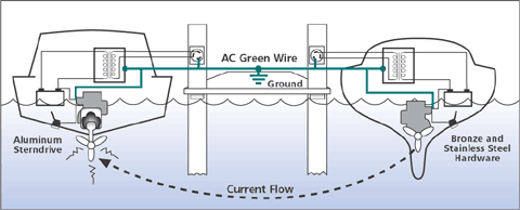 Galvanic Connection Diagram