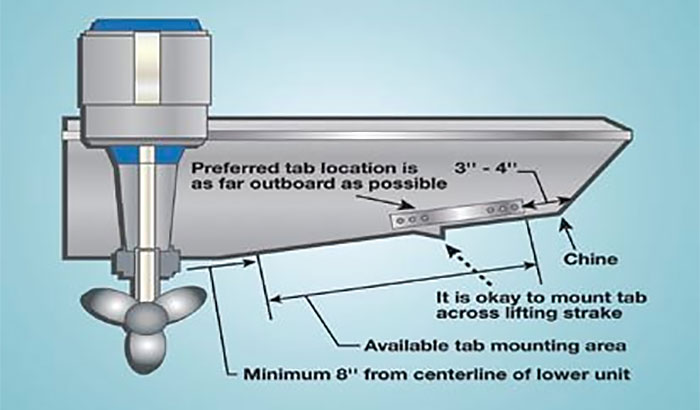 Proper trim tab placement illustration
