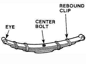Leaf spring illustration