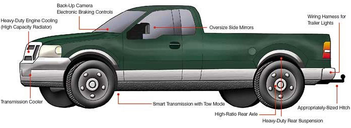 Tow package illustration
