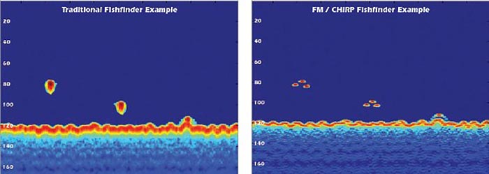 CHIRP fishfinder