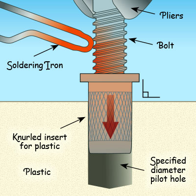 HeliCoil installation plastic