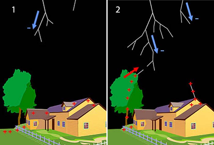 Stepped leader and streamer lightning illustration