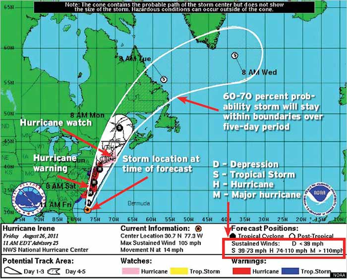 Hurricane forecast cone
