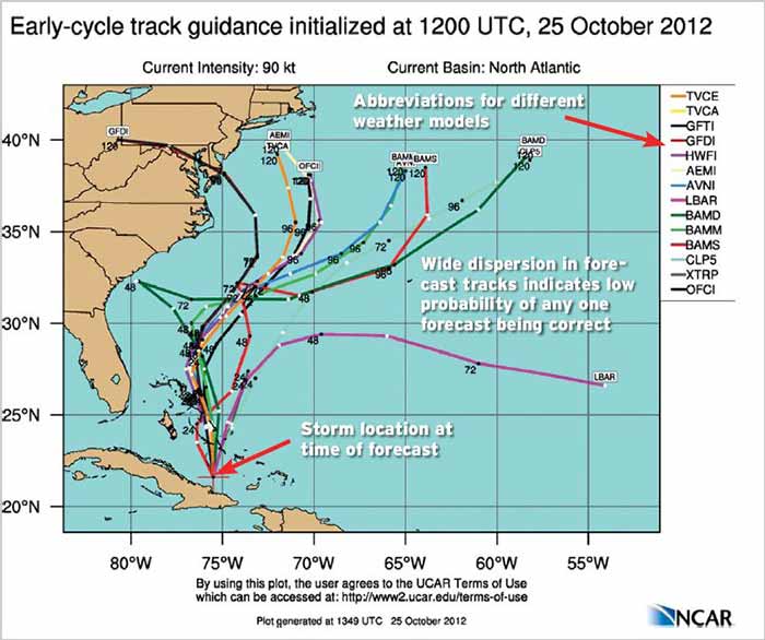 Hurricane spaghetti model