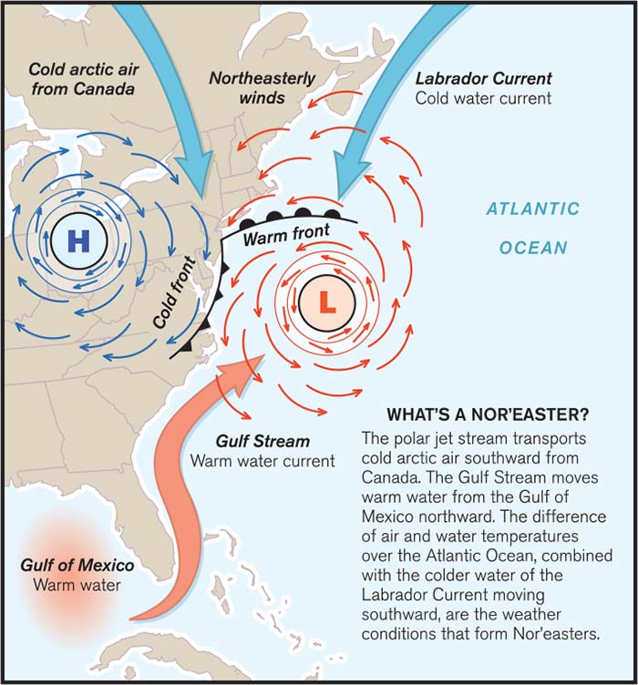 Nor'easter storm illustration
