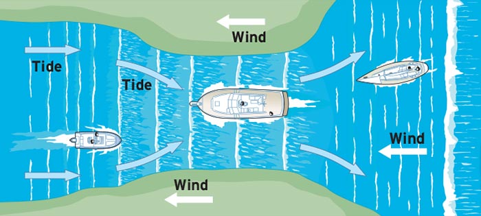 Entering an inlet illustration