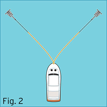 Twin anchors set at 45 degrees illustration