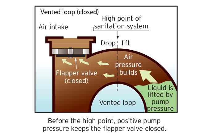 Vented loop bronze closed illustration