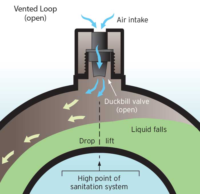 Vented loop open closeup illustration