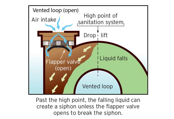 Vented loop bronze open illustration