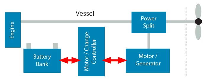 Parallel hybrid illustration