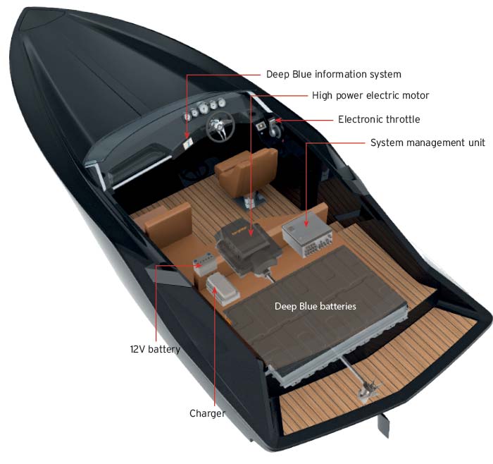Torqeedo electric boat motor illustration
