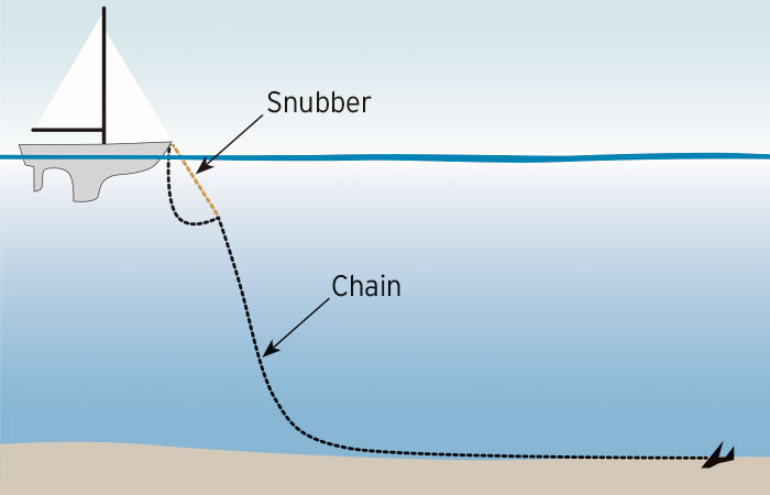 Snubber illustration