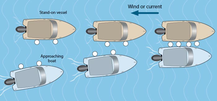Boat -to-boat transfer illustration