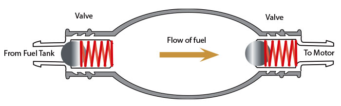 Output primer bulb illustration
