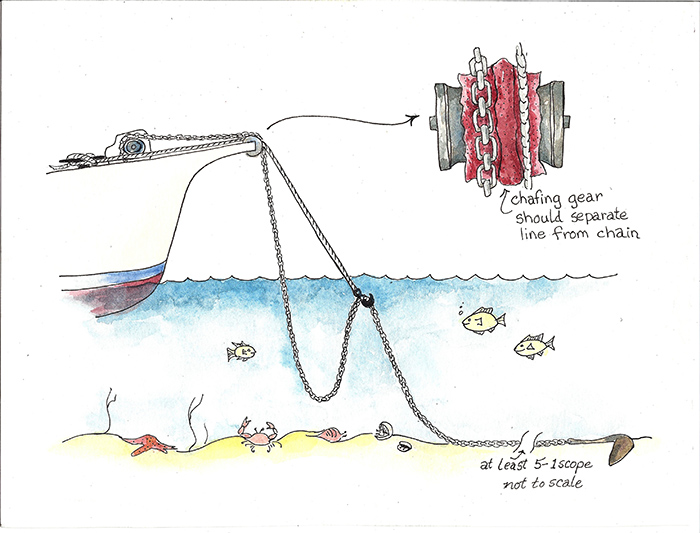 Illustration showing an anchor chain loop anchoring
