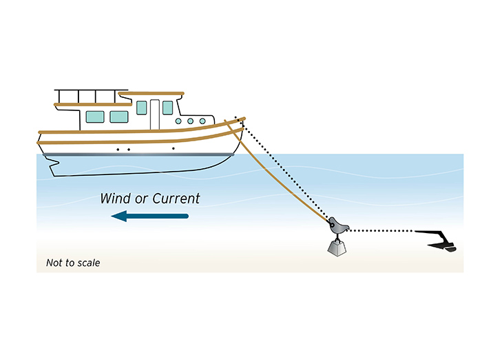 Illustration displaying being at ease while anchoring.
