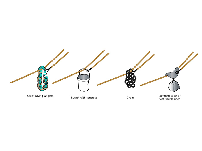 Illustration displaying the different kellet types