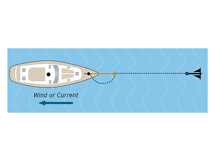 Illustration displaying a bridle and rolling hitch