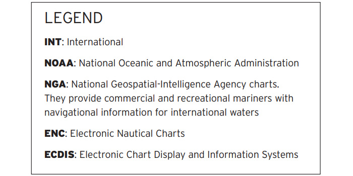 Legend explaining abbreviations