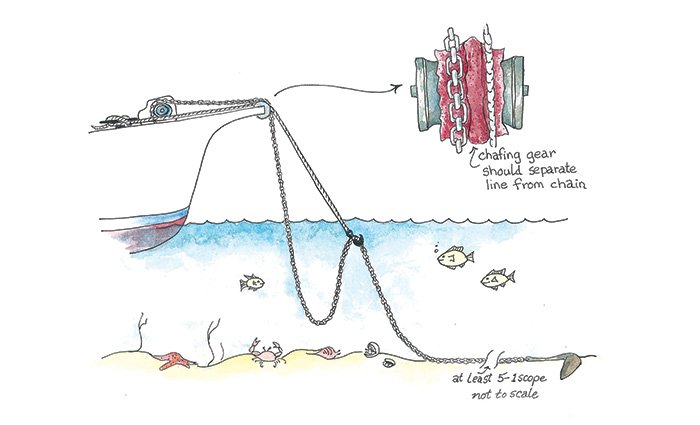 Illustration of an anchor and chain from the bow of a boat into water with fish.