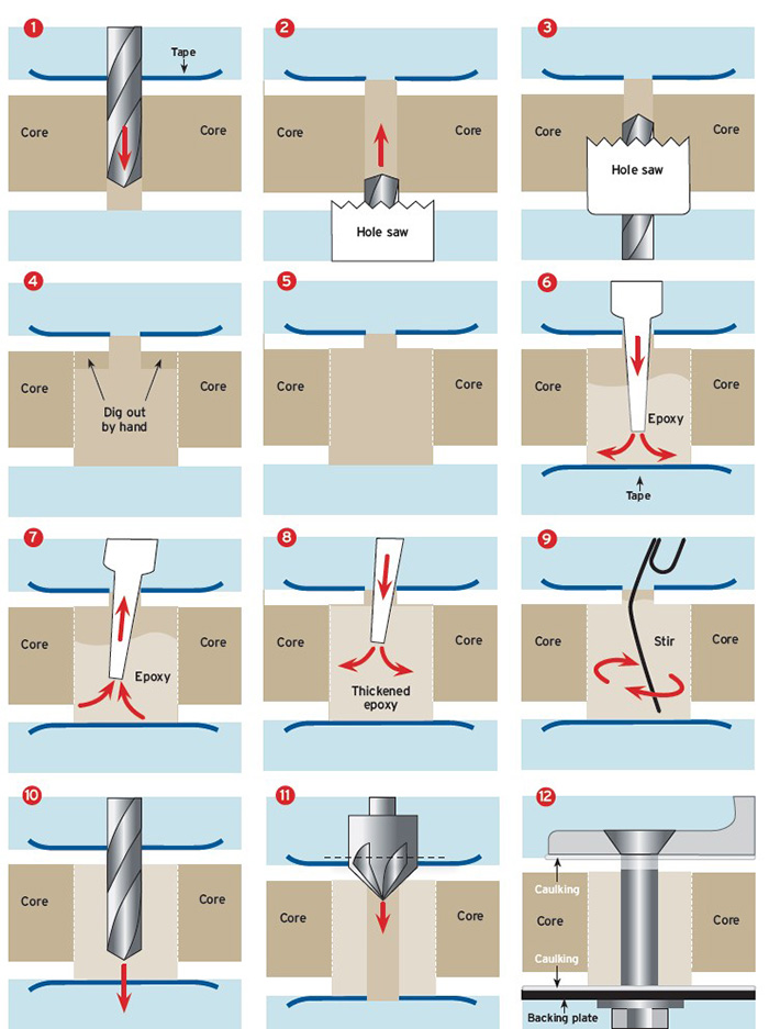 12 infographics displaying steps to install a boat cleat.