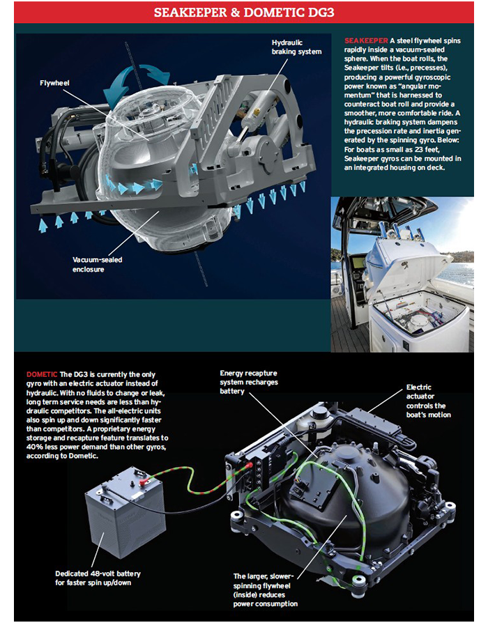 Four images  showing the ins and outs of the Seakeeper and Dometic DG3 boat stabilization systems.